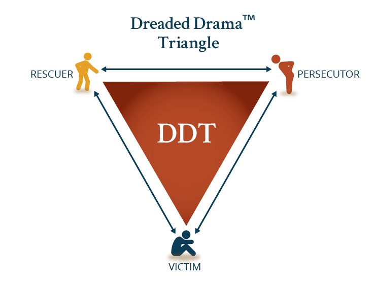 DDT(R) The Center for The Empowerment Dynamic.