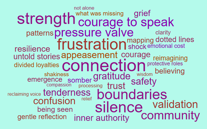 words that arose from one 90 minute conversation cafe